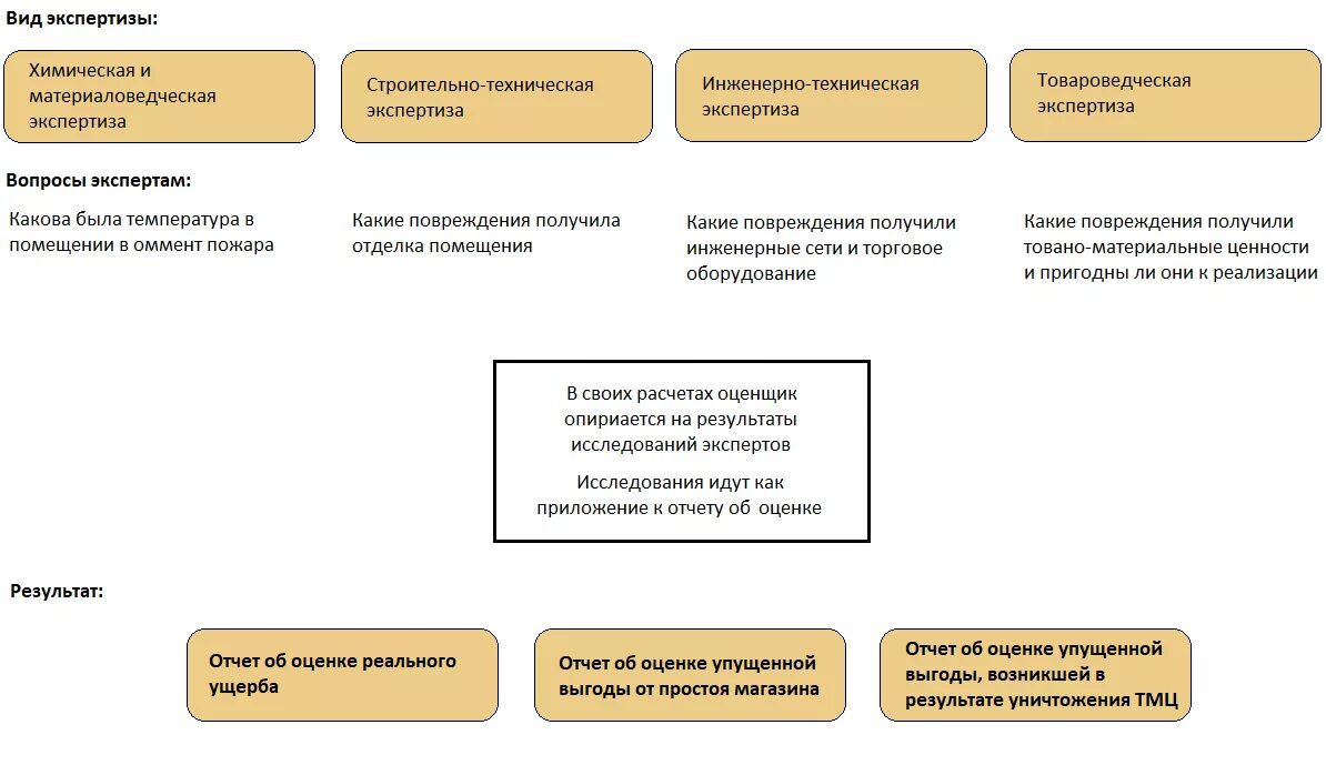 Оценка упущенной выгоды. Формула расчета упущенной выгоды. Расчет упущенной выгоды образец. Упущенная выгода расчет пример. Упущенной выгодой является