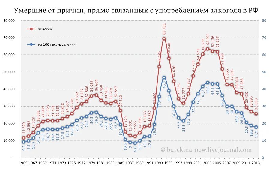 Статистика смертности от гриппа в россии. Сколько умерших в санкт петербурге. Статистика пневмонии в россии. Сколько умерших в санкт петербурге. Данные росстата по смертности за 2019 год.