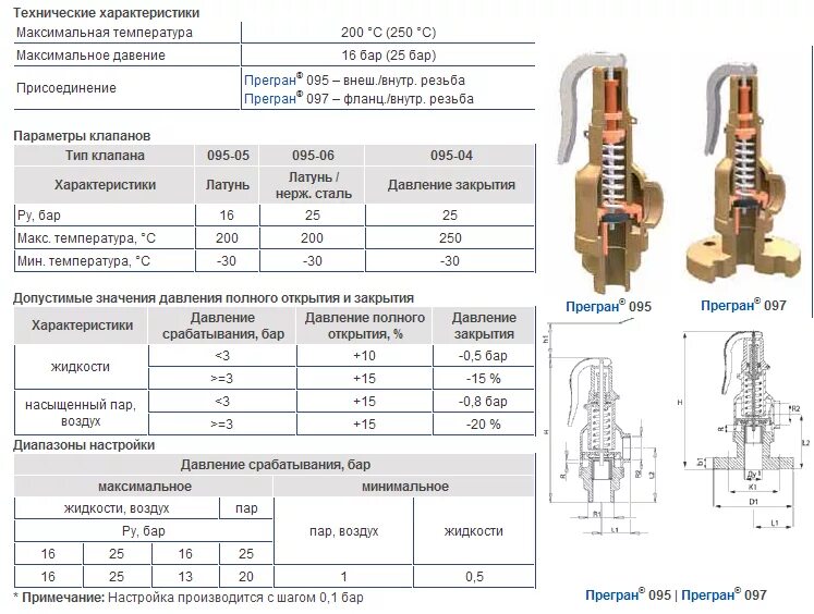 Рабочее давление арматуры. ПРЕГРАН КПП 096-01 клапан предохранительный чертеж. Предохранительные клапаны с давлением срабатывания 0,2 МПА на 50 КВТ. Клапан сброса давления газового котла. Сбросной предохранительный клапан для котла.