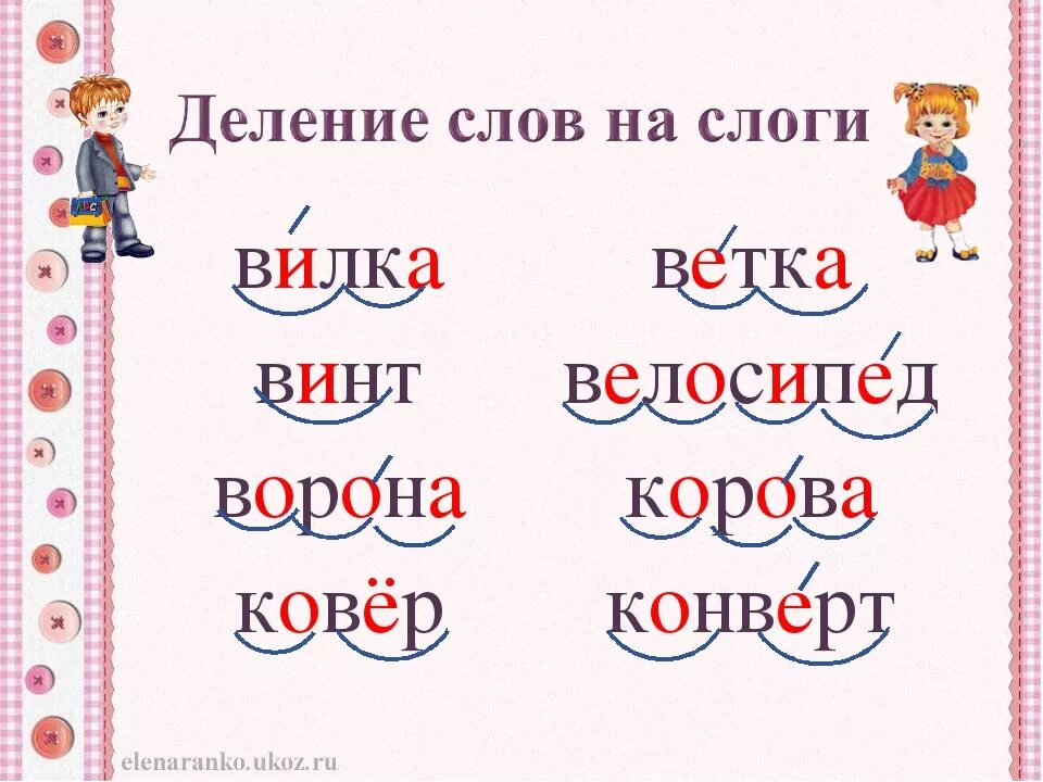 Что обозначает слово слог. Деление слов на слоги. Слоги деление слов на слоги. Разделить слова на слоги 1 класс. Еловые слоги.