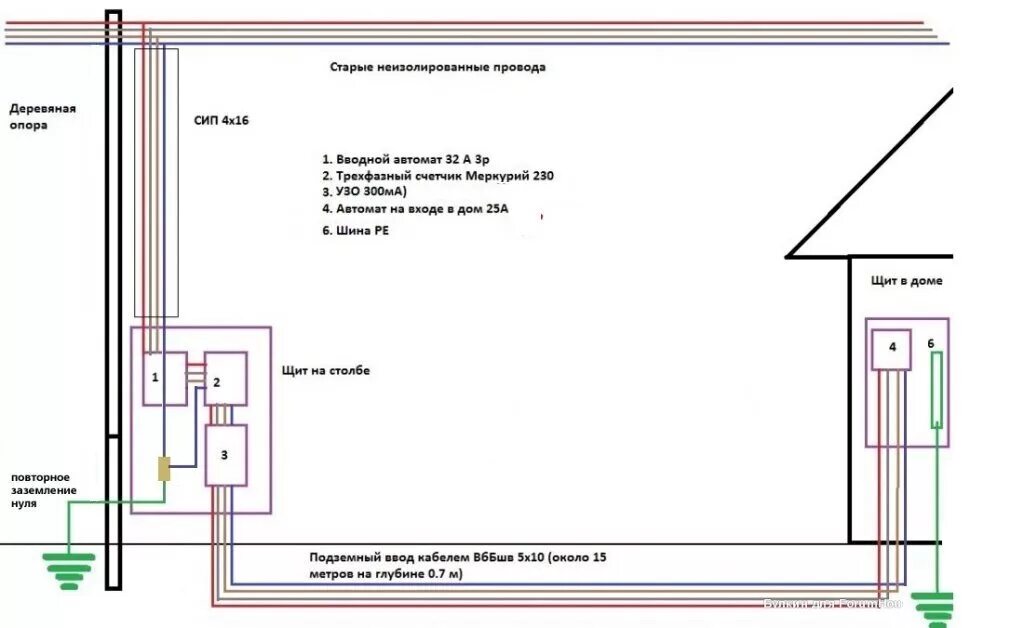 Пуэ электропроводка. Схема подключения вводного кабеля. Схема подключения контура заземления к щитку. Схема подключения заземления частного дома. Схема подключения 3 фаз и заземления.