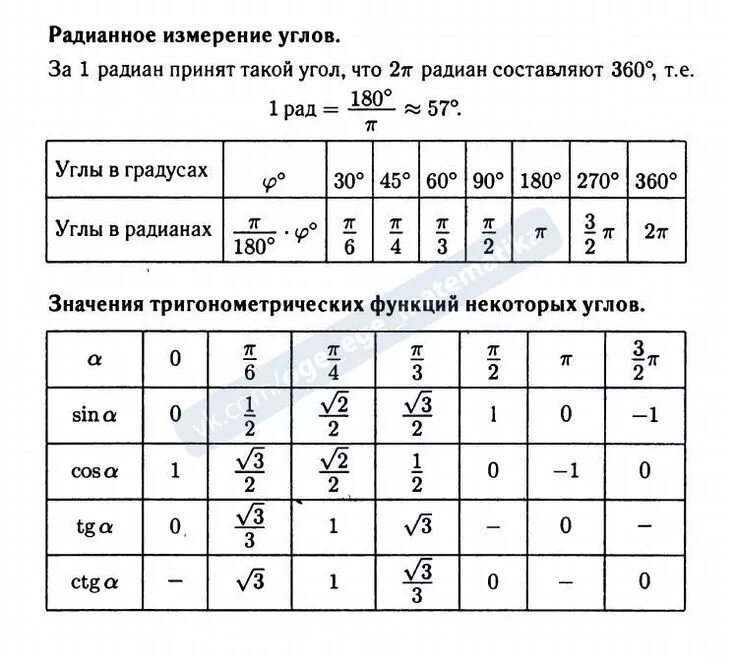 Таблица тригонометрических значений углов в радианах. Таблица синусов и косинусов 9 класс геометрия. Тригонометри ятабьлица. Формулы для ОГЭ по математике. Шпаргалка 1 5 огэ математика