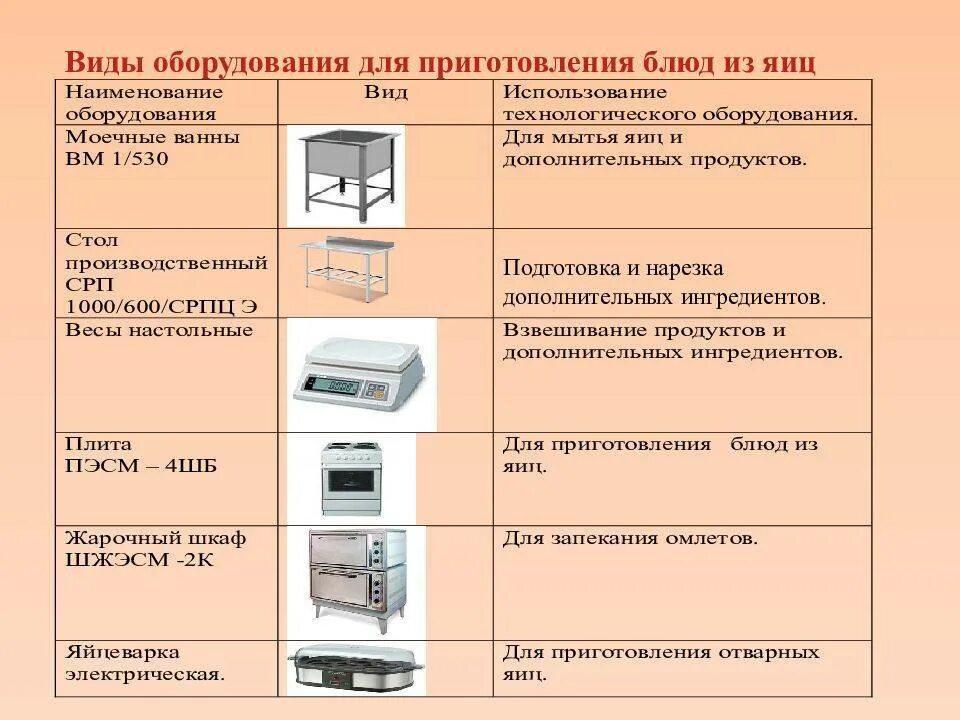 Виды назначения инвентаря. Виды оборудования. Наименование оборудования т. Оборудование и инвентарь для приготовления. Виды инвентаря.