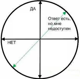 Маятник отвечает