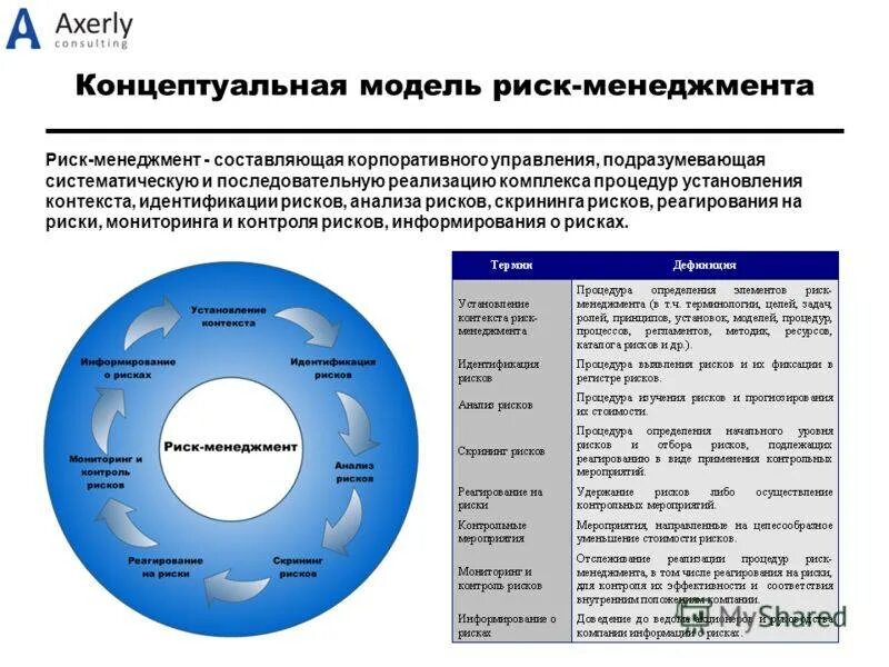 Концепции управления рисками