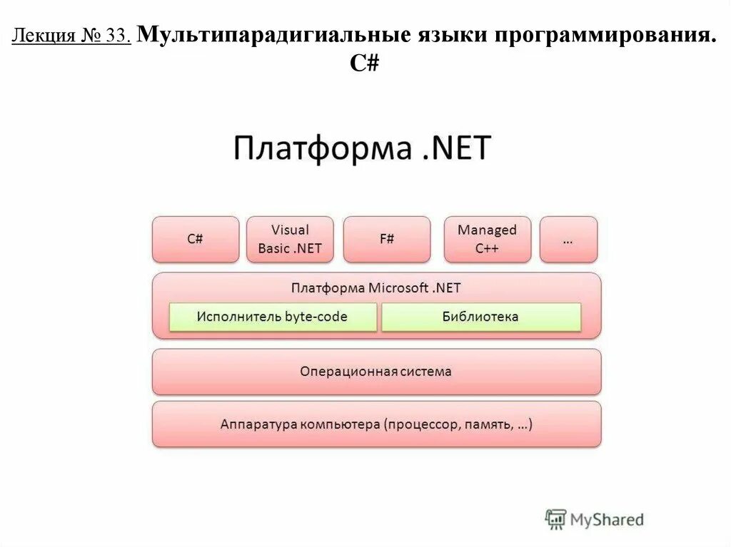 Платформа net 8.0. Языки программирования на платформе .net. языки .net платформы. платформа для работы с с языком программирования. платформа net c# vb.
