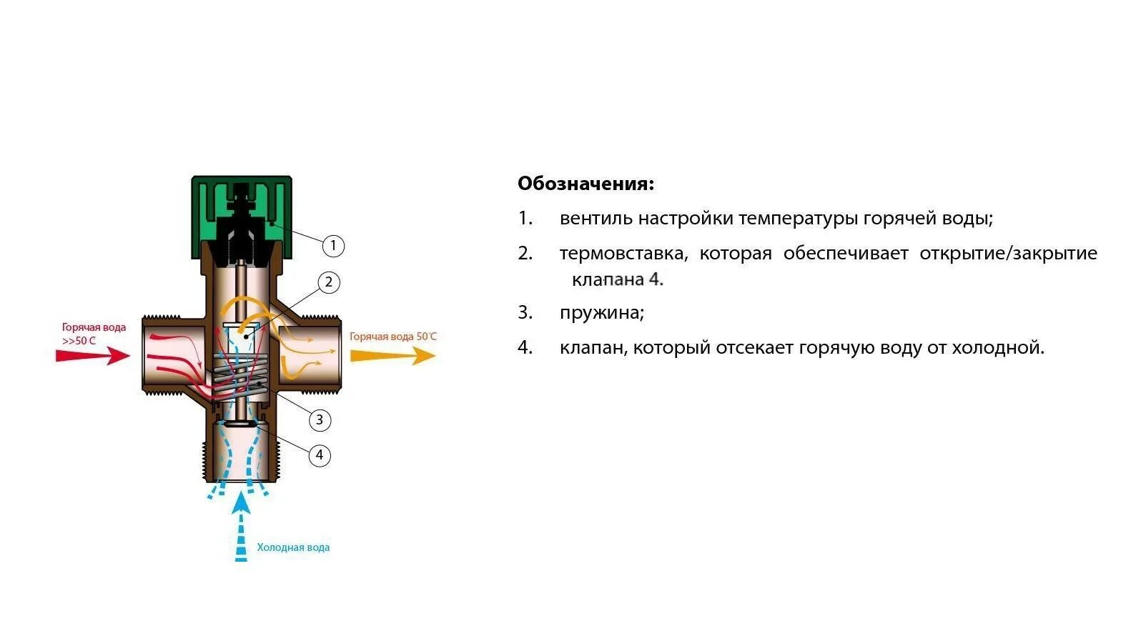 Трёхходовой электромагнитный клапан 1/2. Клапан 3х ходовой термостатический. Схема подключения термостатического трехходового клапана. Трехходовой термостатический смесительный клапан схема подключения.