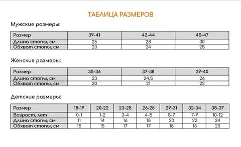 Таблица шерсти