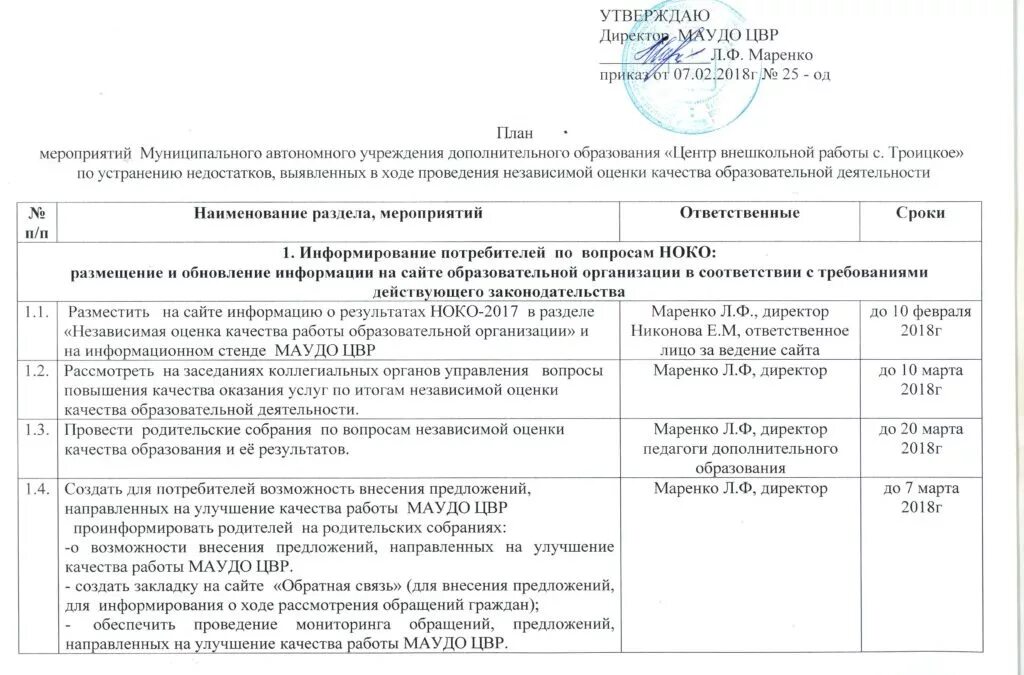 методический план мероприятий школы на учебный. план работы учреждения дополнительного образования. методическая работа мероприятия. методическая работа педагога дополнительного образования. мероприятия по повышению качества работы.