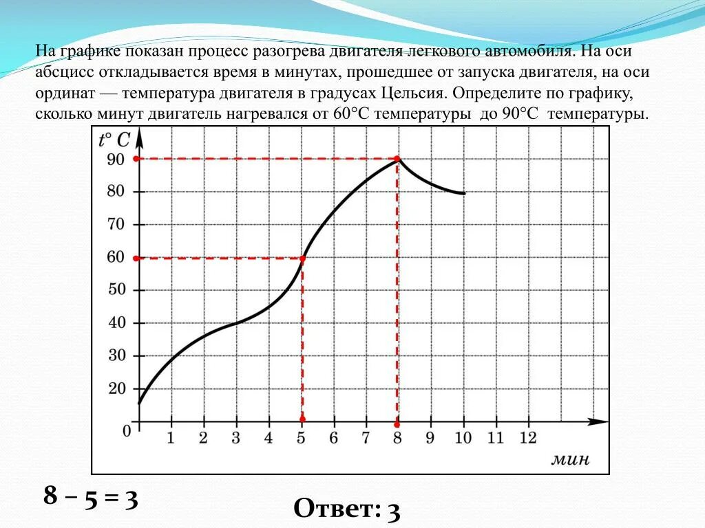 Изучите график отражающий зависимость. На графике показан процесс разогрева двигателя легкового. показывает на графике. на графике изображено процесс разогрева двигателя. различные графики кривых.