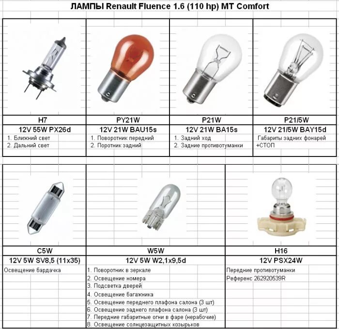 Типы габаритов. Лампа габаритов Рено Логан 2. Лампочки передних габаритов Рено Меган 2. Рено Меган 2 задняя лампа габаритов. Лампа поворотника в фаре Рено Логан 1.
