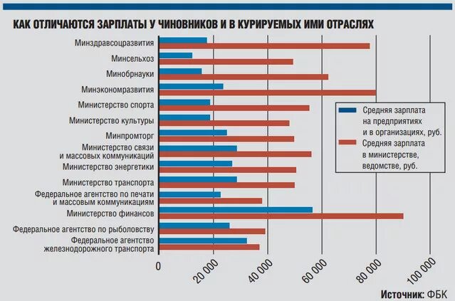 Сколько получает главный инженер проекта ГИП главный инженер проектов (Григорий Белугин, Владимир Белугин)