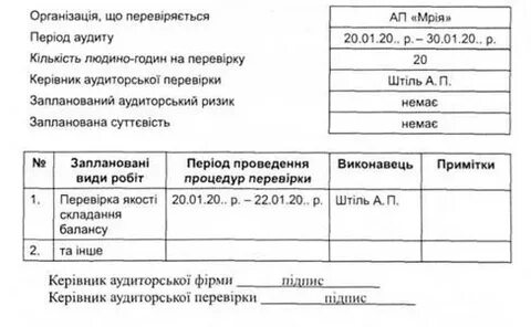 План проверки аудита