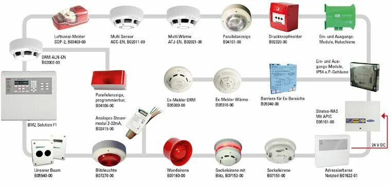 Пожарная сигнализация упсам. Alarm System сигнализация. Установка пожарной сигнализации упс. Fire Alarm System en54-2 Asenware. Types of Alarm System.