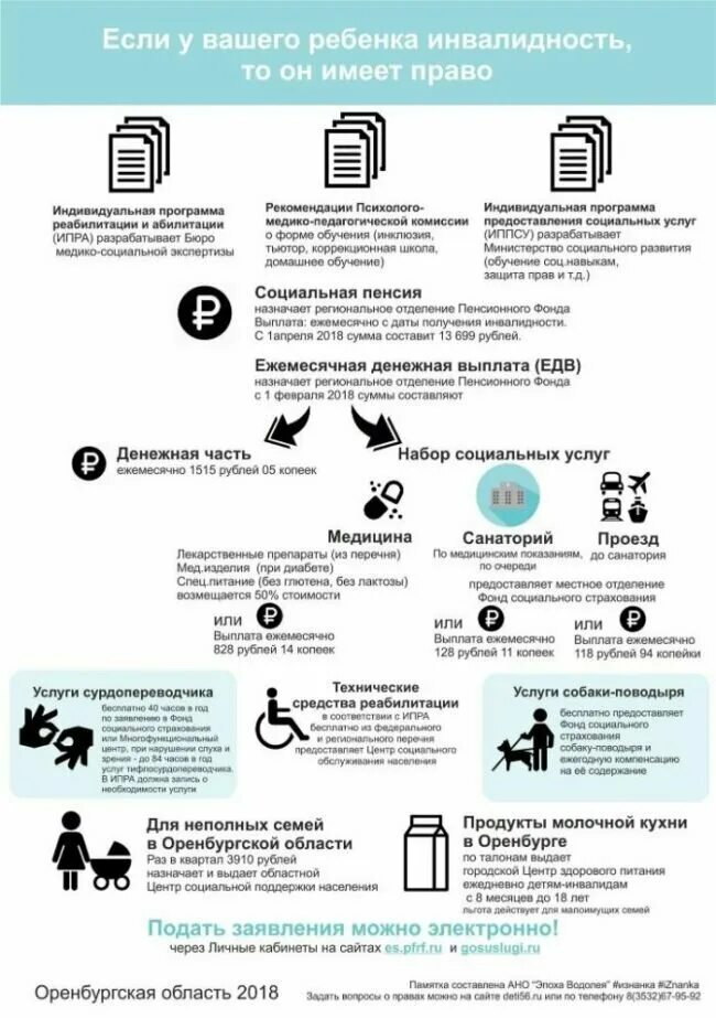 Льготы на ребенка инвалида в 2024 году. Льготы детям инвалидам. Льготы для родителей детей инвалидов. Памятка компенсации инвалидам.