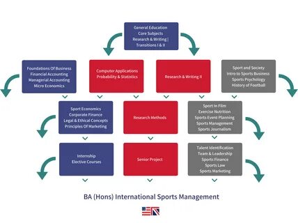 sport management research topics.