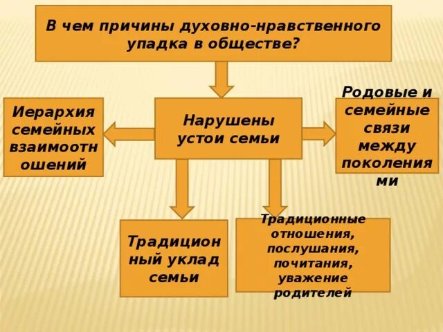 Нарушение иерархии в семье это. Иерархия в семье.