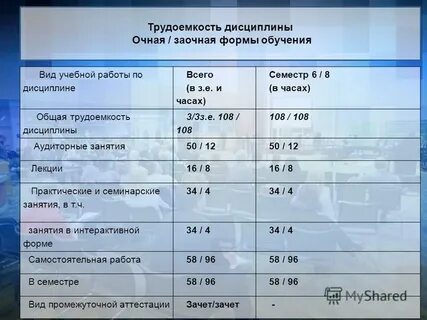 Трудоемкость дисциплины это
