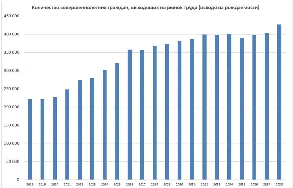 Рождаемость в Казахстане. Рождаемость в Казахстане по годам. Рождаемость в Казахстане 2023. Коэффициент рождаемости в Казахстане. Изменения в казахстане в 2023 году