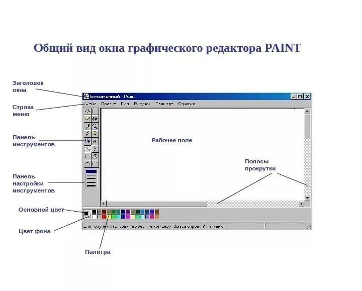 Что отображается в строке заголовка paint. Установите соответствие элементов окна графического редактора Paint.. Подписать элементы окна графического редактора Paint. Интерфейс графического редактора MS Paint. Основные элементы окна графического редактора Paint.