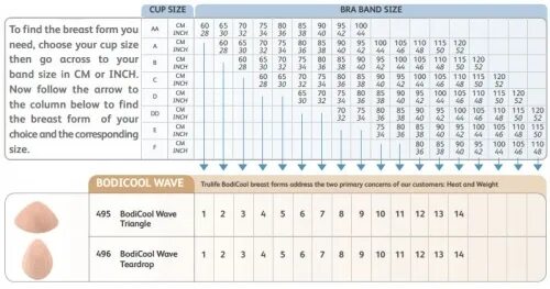 размерная сетка экзопротеза молочной железы amoena. размерная таблица экзопротезов молочной железы. таблица размеров протезов молочной железы. размеры протезов молочной железы. размеры протезов молочной железы.