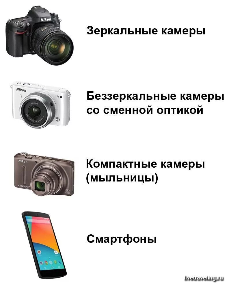 Типы фотоаппаратов. Типы камер фотоаппаратов. Типы камер фотоаппаратов цифровая и. Характеристики фотоаппарата. Как отличить камеру