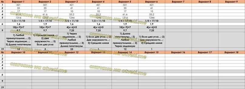 Варианты пифагора огэ 2023