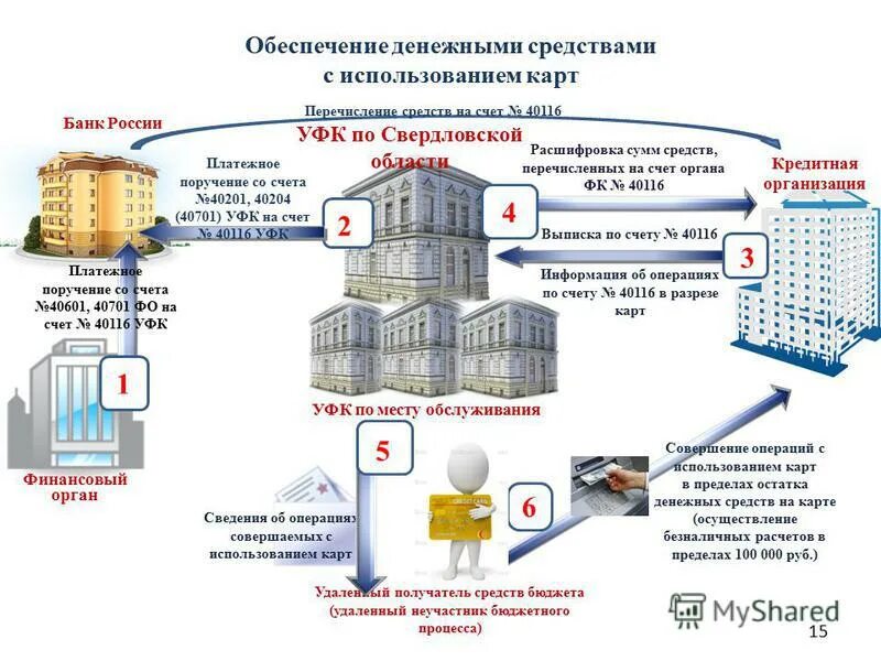 Финансовое обеспечение в финансовой системе. Могут ли снять с бюджета. Могут ли снять с бюджета. Уведомление об удержании. Могут ли снять с бюджета.