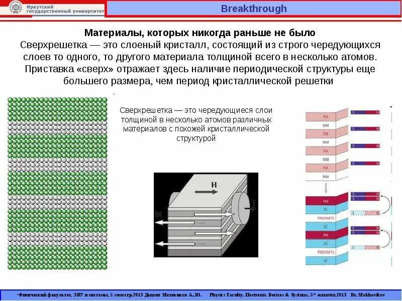 Послойное строение роговицы. Слоями одного и того же. Сверхрешетки в наноэлектронике. Слоями одного и того же. Слои карты гис.