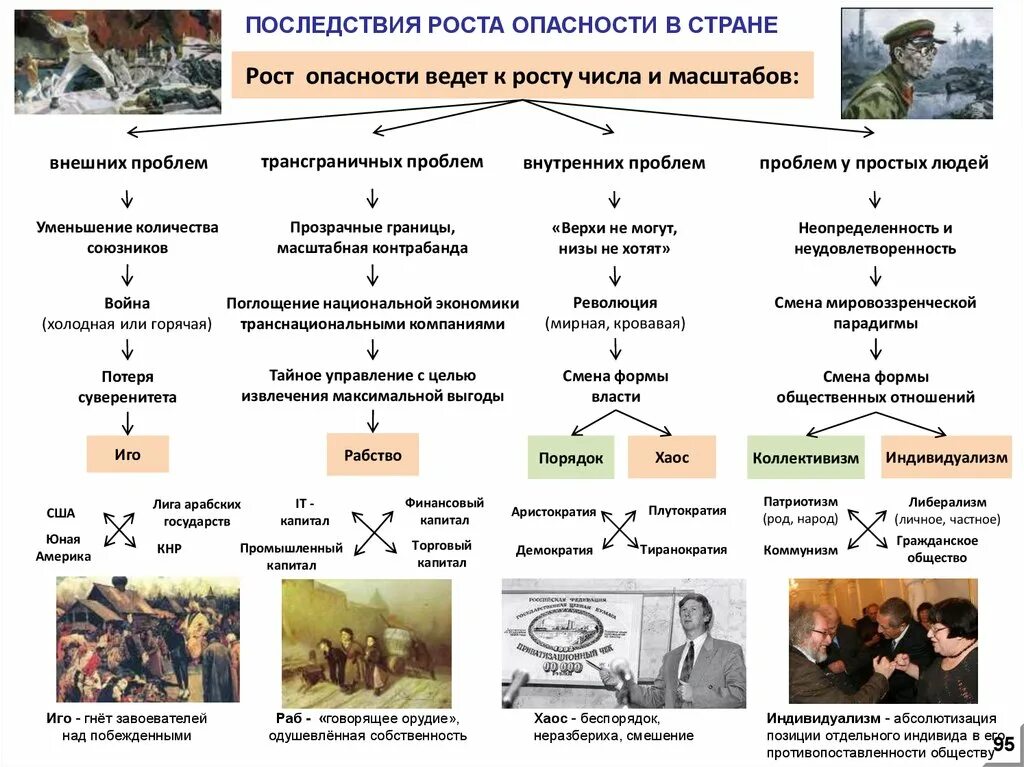 Последствие роста экономики