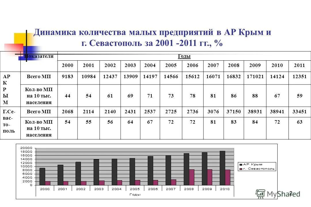 максимальная численность малого предприятия. количество малых предприятий. максимальная численность малого предприятия. численность работников малого предприятия. численность малых предприятий.