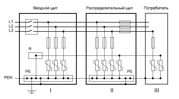 Примеры схем защита входов от импульсных перенапряжений УЗИП класса II купить, доступные цены на узип класса ii Люмторг