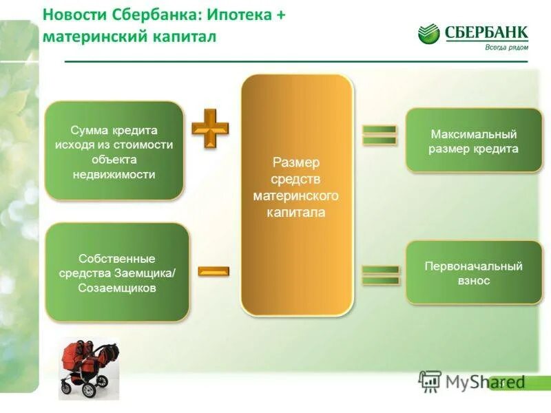 Как оформить ипотеку с материнским. Ипотека Сбербанк с материнским капиталом. Документы для оформления ипотеки с маткапиталом. Ипотека с использованием материнского капитала. Мат капиталом ипотека Сбер.