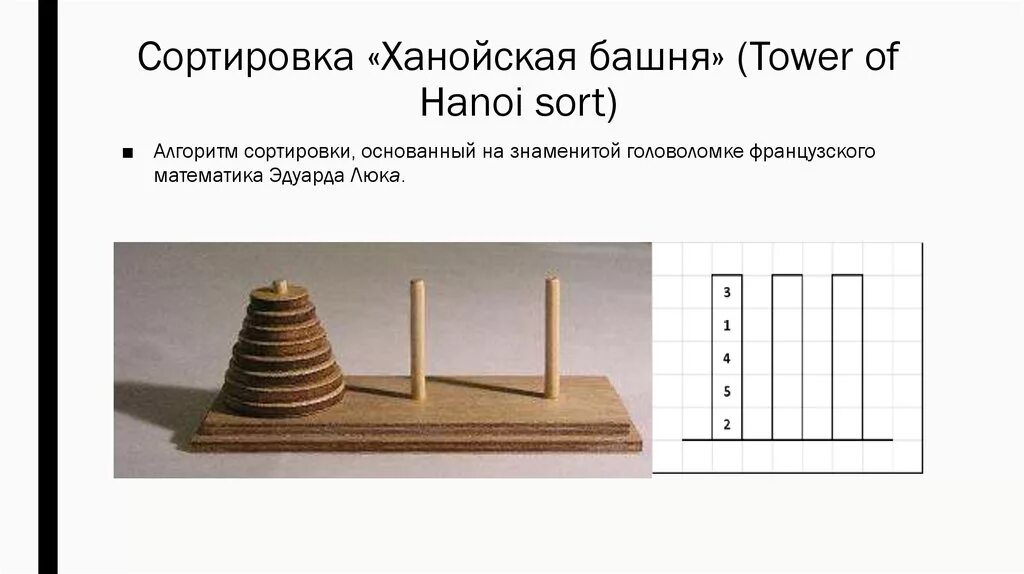 Ханойская башня 3в. Ханойская башня алгоритм Паскаль. Ханойская башня алгоритм. Решение головоломки ханойская башня