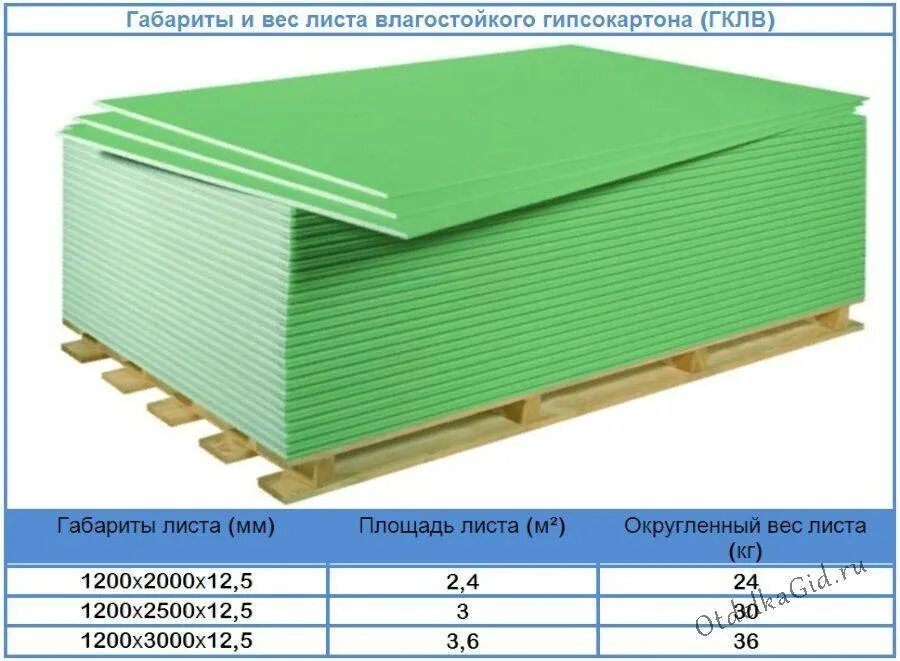 Сколько весит кнауф. ГКЛ 12 5 мм Кнауф влагостойкий вес. Вес поддона гипсокартона 12мм. Вес лист ГКЛ 2500х1200х12.5 мм. Поддон гипсокартона 12.5 мм вес.