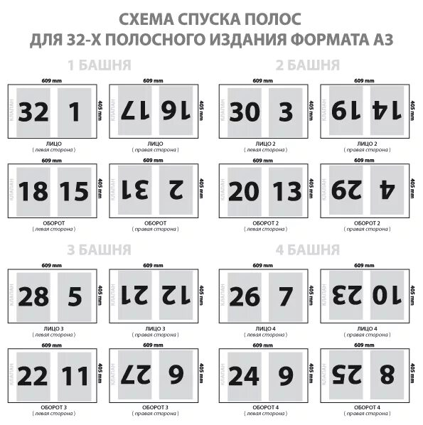 Схема спуска полос 32. Спуск полос в полиграфии что это. Раскладка полос на печатном листе. Полоса в типографии это.