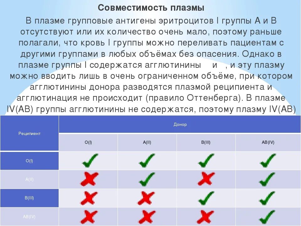 Распредели по группам положительные отрицательные. Первая отрицательная группа и 2 положительная совместимость. Таблица резус фактора крови. Совместимость 1 и 3 положительной группы крови при зачатии ребенка. 3 Отрицательная группа крови и 2 положительная совместимость.