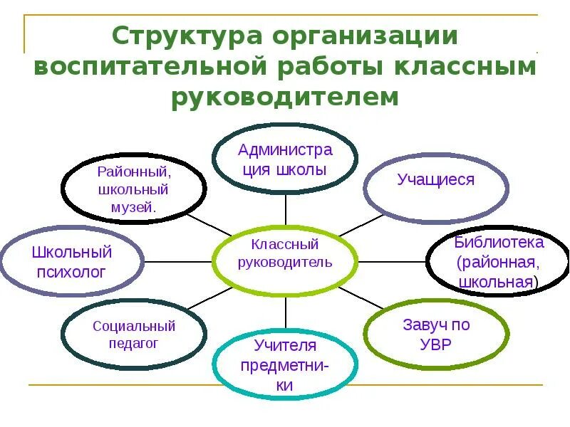 Программа воспитания классного руководителя по модулю. Программа воспитания классного руководителя по модулю
