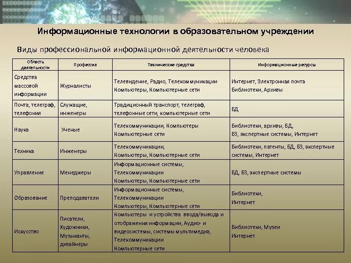 Работа с различными видами информации