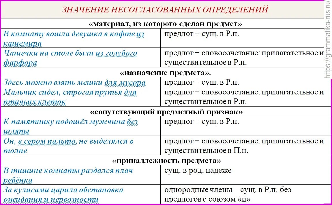 Формы и значения несогласованных определений - Русский язык без проблем