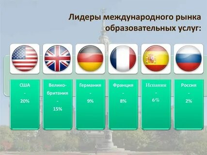 Рынок услуг сша