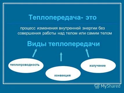 Вид теплопередачи в переводе с латинского языка