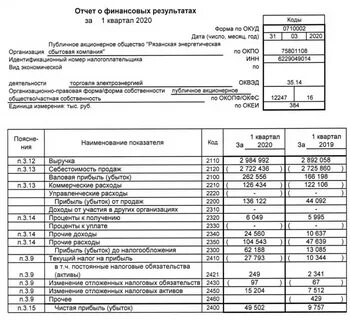 Отчетность итоги года