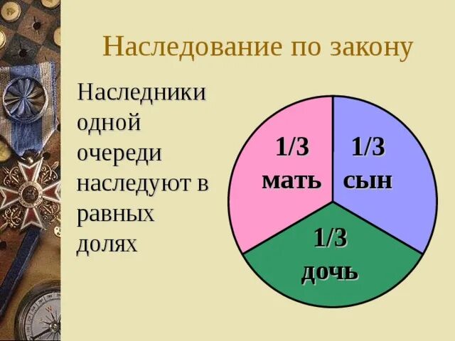 О доле дочь. Как делятся доли в квартире по наследству. Доли наследования по закону. Наследование по закону распределение долей. Распределение наследства между женой и детьми.