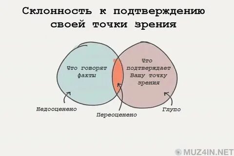 С точки зрения ее