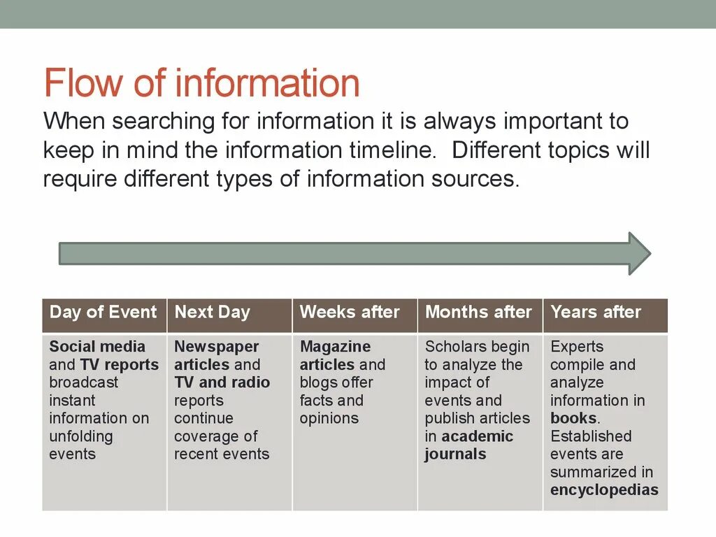Sources of information. Sources for information. An information или information. Types of sources. Sources of news