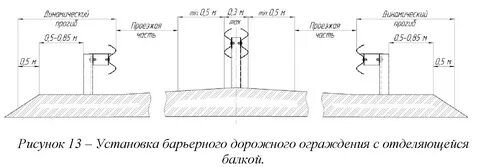 Расстояние от кромки до кромки