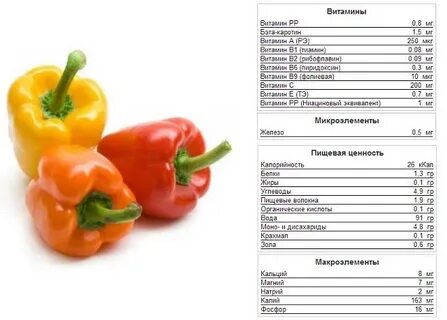 Какие витамины есть в болгарском перце