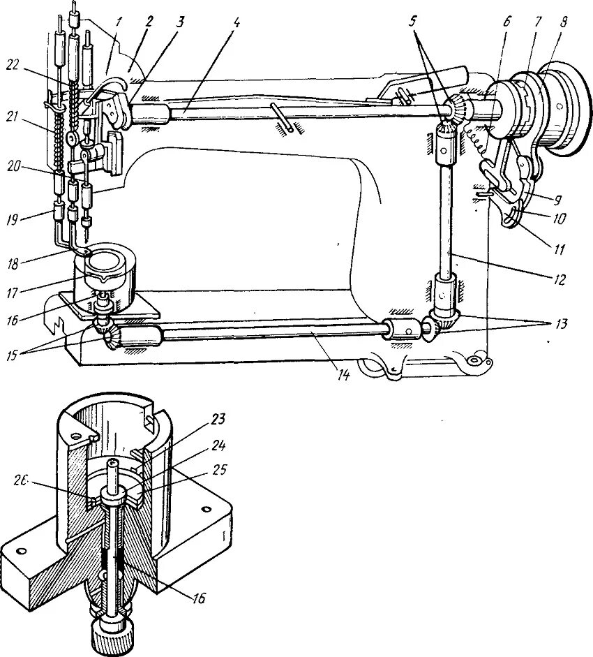 Настройка ручной швейной машинки. Схема швейной машины ПМЗ. Швейная машинка ПМЗ схема. Швейная машина 1022 м схема. Схема смазки швейной машины ПМЗ.