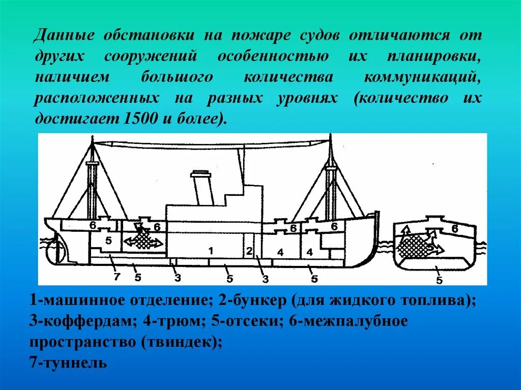 Как писать в судно